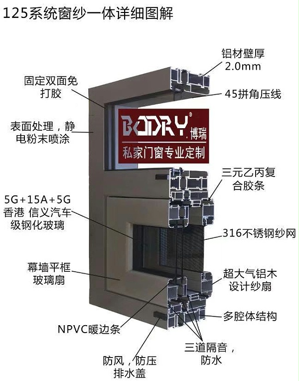 125窗纱一体